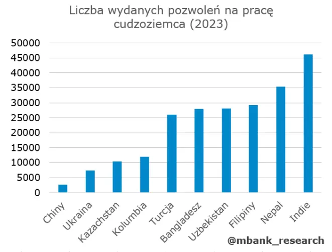 smok w polsce czyli jak bardzo otwarta na nowe relacje jest polska gospodarka grafika numer 11