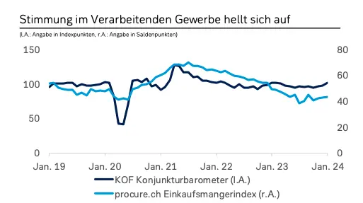 kurs franka szwajcarskiego chf jak nisko spadnie rynek spodziewa sie obnizki stop procentowych ta decyzja moze namieszac grafika numer 1