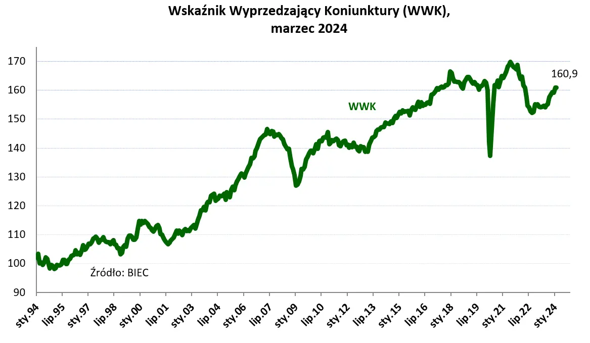 gospodarka polski pod zlym wplywem niemiec przemysl wciaz kuleje grafika numer 1