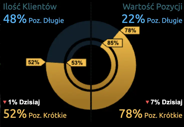 kalendarz wydarzen ekonomicznych na czwartek 14 marca co bedzie dalej z kursem euro dolara i franka grafika numer 2