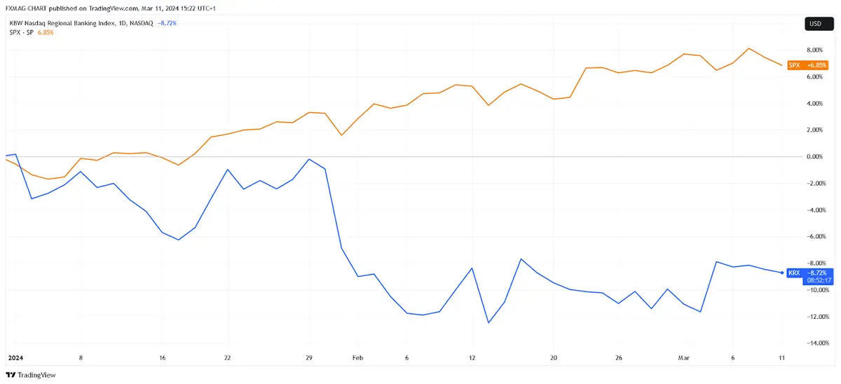 NASDAQ_DLY:KRX Chart Image by FXMAG-CHART