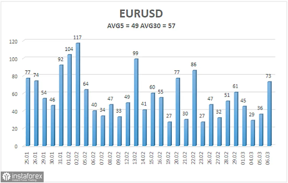 kurs euro prognozy na najblizsze dni ile kosztuje euro 07032024 aktualny kurs euro sprawdz jaki jest kurs euro w marcu grafika numer 2