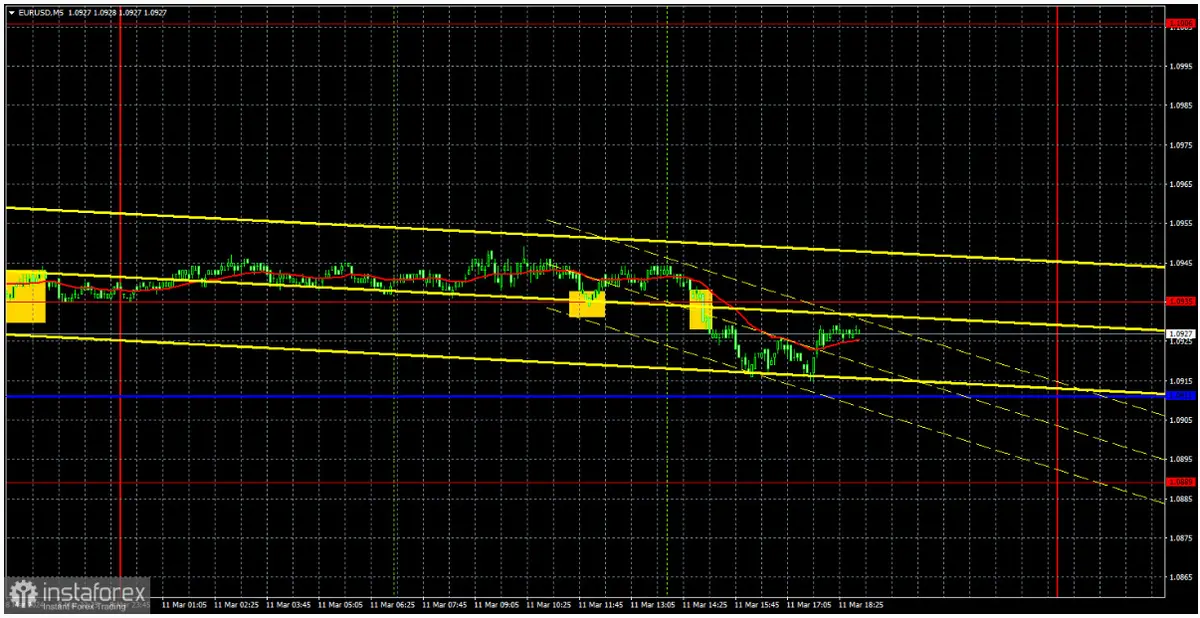 kurs euro prognozy na najblizsze dni ile kosztuje euro 12032024 aktualny kurs euro sprawdz jaki jest kurs euro w marcu grafika numer 1