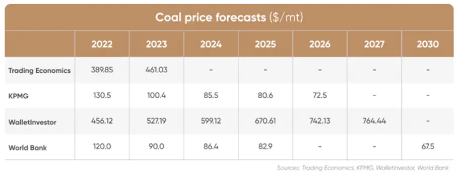 kurs wegla 2024 analitycy prognozuja zobacz ile kosztuje ekogroszek oraz jaka jest cena wegla w polsce 20 marca 2024 grafika numer 2