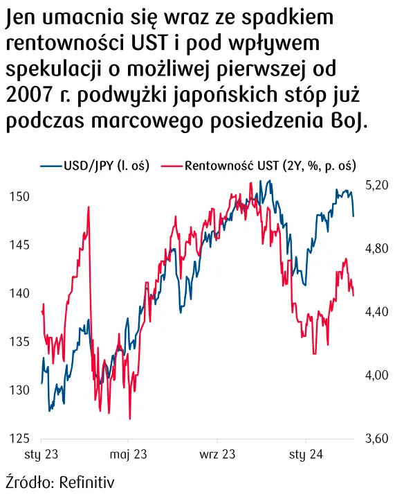 kursy walut 1103 glowne waluty pikuja 393 zlotego sprawdz ile kosztuje dolar usd frank chf korona nok euro eur funt gbp grafika numer 2