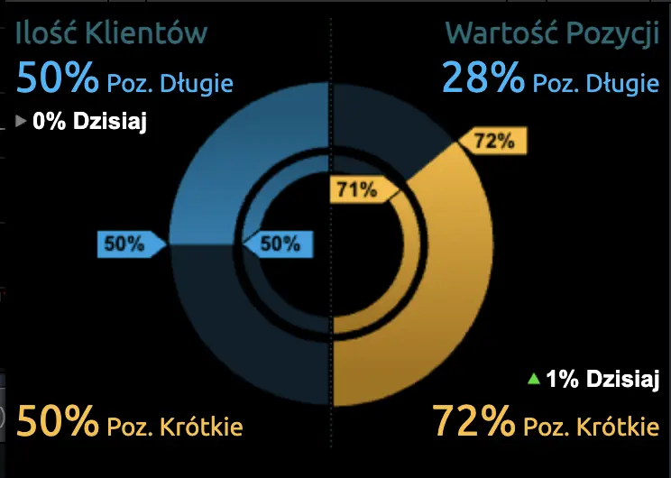 kursy walut 21 marca euro eur dolara usd frank chf i funt gbp co sie dzis wydarzy na rynkach grafika numer 1