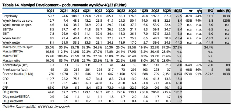 marvipol development akcje prognozy na najblizsze dni powrot do wyplaty dywidend na horyzoncie grafika numer 10