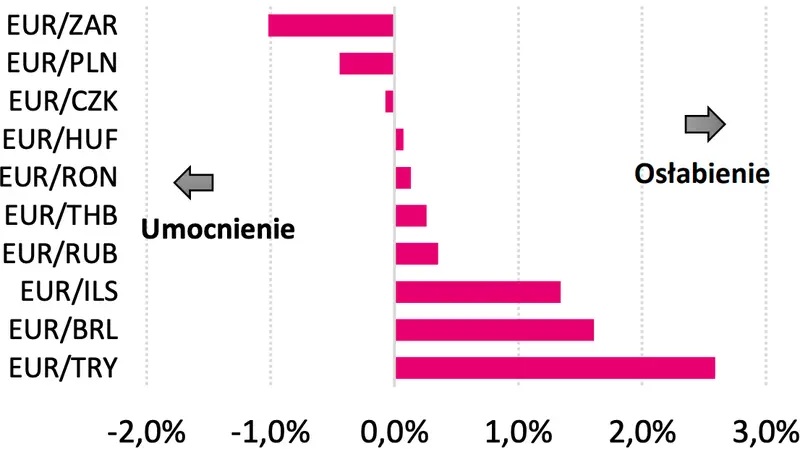 wlasnie po tyle beda waluty gigant pokazal prognoze forex kursy euro eurpln dolara usdpln eurodolara eurusd grafika numer 3