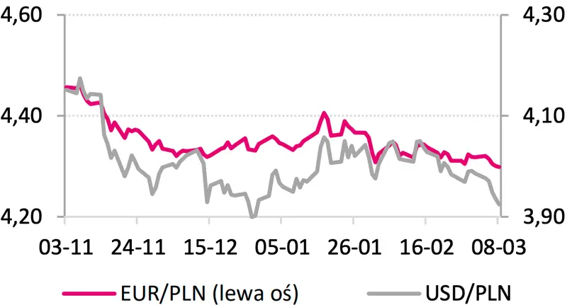 wlasnie po tyle beda waluty gigant pokazal prognoze forex kursy euro eurpln dolara usdpln eurodolara eurusd grafika numer 1