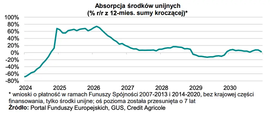 nadchodzi boom inwestycyjny grafika numer 2