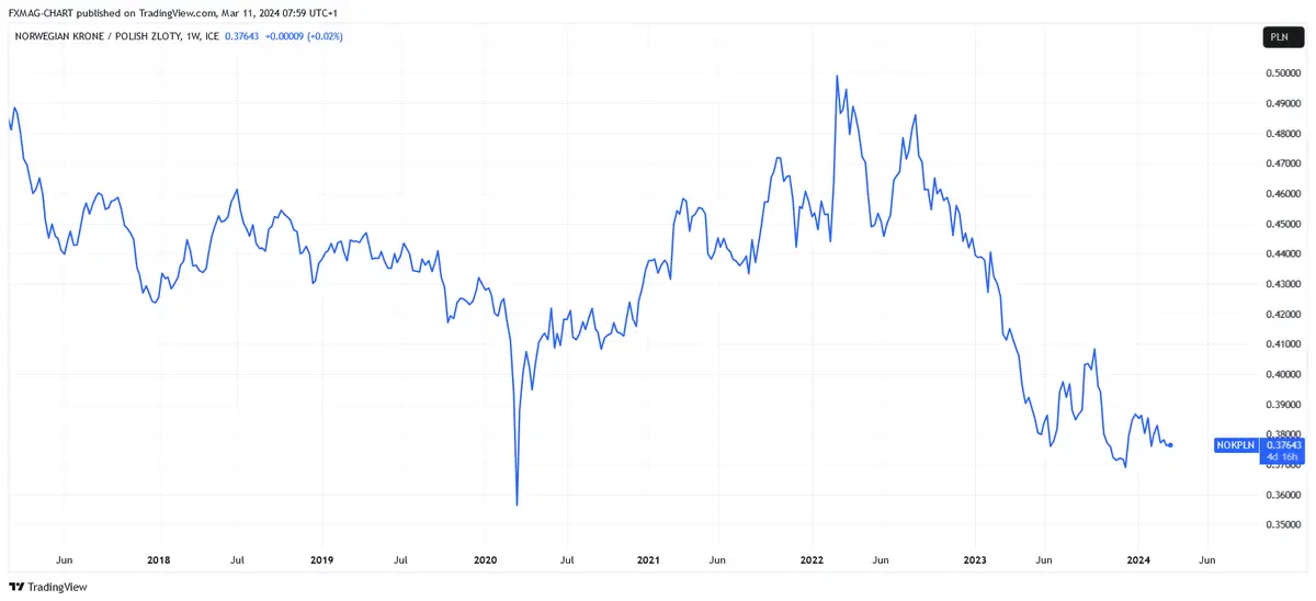 pilne inflacja w norwegii znamy swieze dane i nowe prognozy grafika numer 2