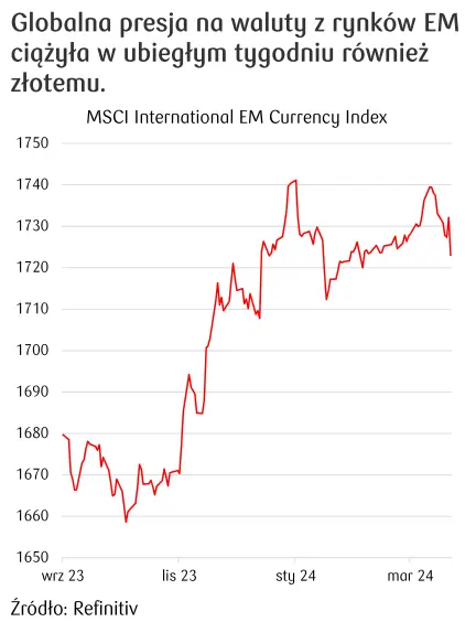 kursy walut 2603 zaskakujace zmiany kursy wystrzela ile kosztuje euro eur dolar usd funt gbp frank gbp korona czk forint huf grafika numer 3