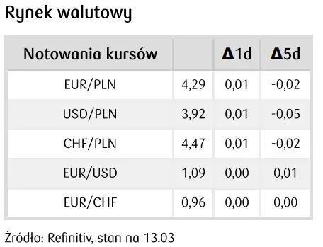 kursy walut 1403 cisza przed burza zobacz po ile jest korona nok dolar usd frank chf euro eur funt gbp jen jpy forint huf lira try grafika numer 1