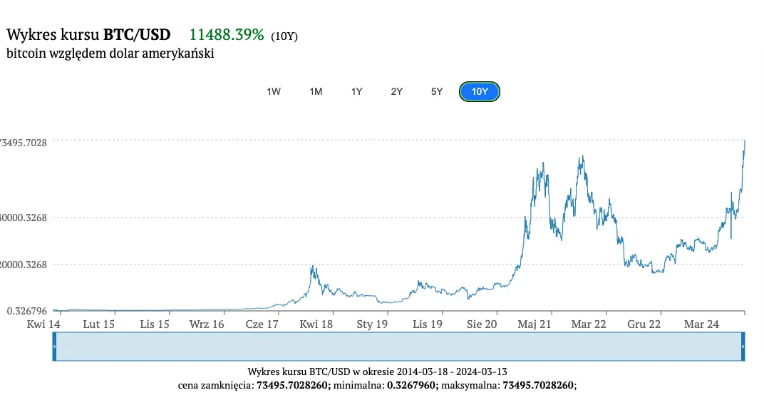 ten kraj zarobil na bitcoinach krocie i nadal zacheca do inwestowania w btc w tle rekordy wszechczasow grafika numer 2