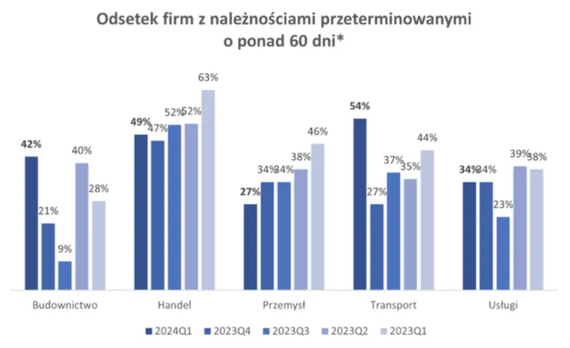 skaner msp transport przeladowany zatorami platniczymi grafika numer 1