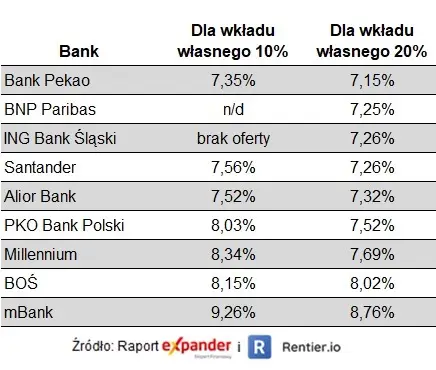 tragedia na rynku mieszkaniowym nowe raporty ujawniaja wzrosty nawet o 38 ceny mieszkan marzec 2024 grafika numer 3