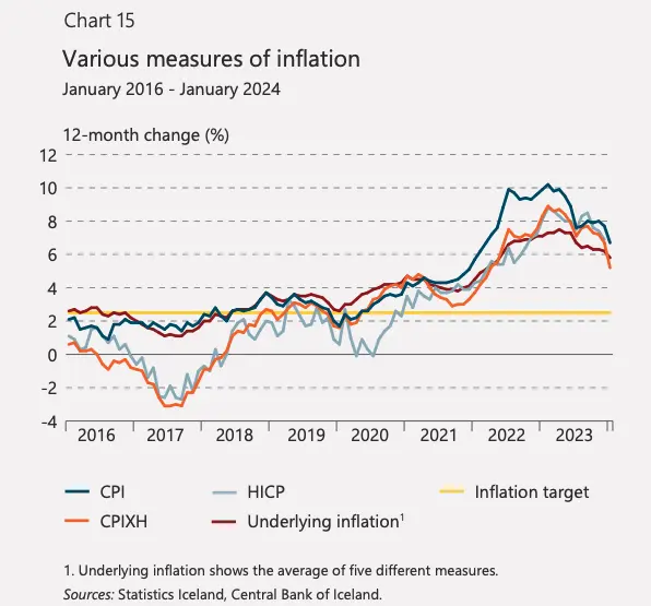 co dalej z kursem korony wzrost plac spadek inflacji niepewnosc czy bank ocali korone grafika numer 3