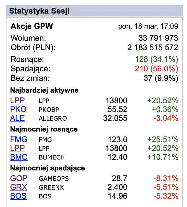 wzrost akcji budimeksu po powrocie do wig20 w tle debiut na gpw grafika numer 1