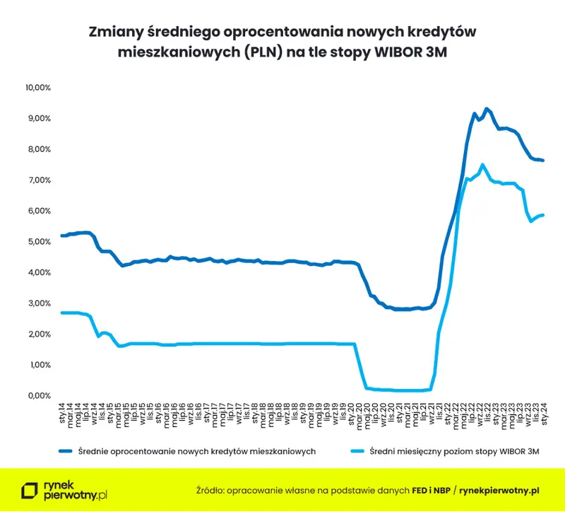 bezpieczny kredyt 2 zawojowal rynek zwykle kredyty na mieszkanie rowniez potanialy grafika numer 1