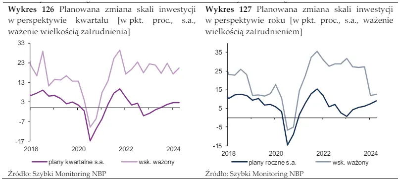 amerykanska gospodarka rosnie znacznie wolniej a inflacja wrecz przeciwnie grafika numer 17