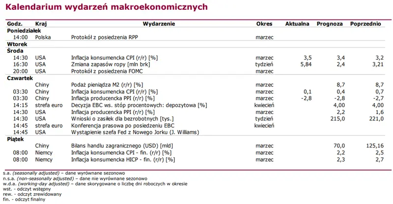 wall street w czerwonych barwach po odczycie inflacji polskie indeksy zachowaly spokoj grafika numer 3