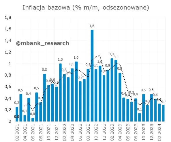 uporczywa inflacja wstrzymuje obnizki stop ile czasu jeszcze potrzebuje fed grafika numer 1