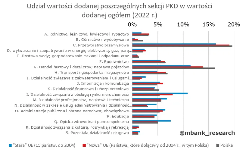 dlaczego stopa inwestycji w polsce jest niska i czy na pewno jest to problemem o fetyszu stop inwestycji grafika numer 12