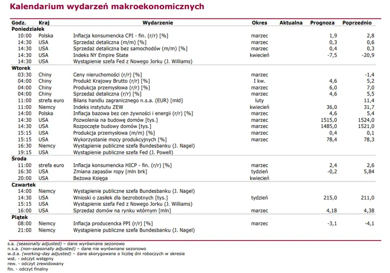 akcje kghm utrzymuja trend wzrostowy rynki wyceniaja wzrost ryzyka geopolitycznego grafika numer 3