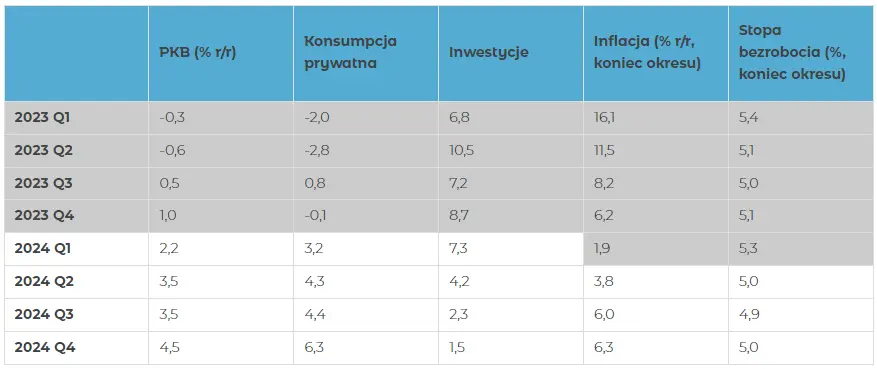 kursy glownych walut mocno w dol notowania euro dolara i franka spadaja na forex analiza i prognoza dla eurpln chfpln usdpln grafika numer 1