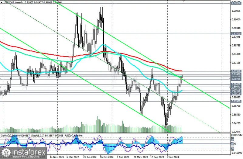 kurs dolar do franka szwajcarskiego usdchf zmierza w kierunku dlugoterminowej hossy grafika numer 2