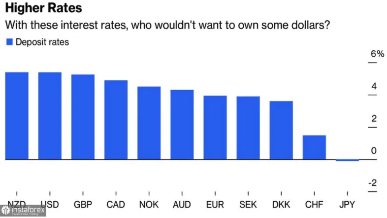 kurs euro eur przecenil swoje sily grafika numer 2