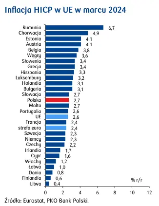 ceny energii ida w gore co na to inflacja grafika numer 1