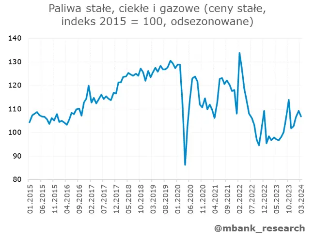 sprzedaz detaliczna daleka od prognoz polacy nie szaleli w swieta wielkanocne grafika numer 6