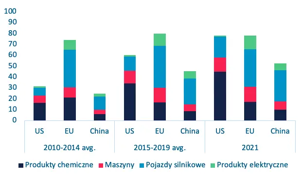 chiny kontra niemcy stosunki handlowe moga byc zagrozone grafika numer 4