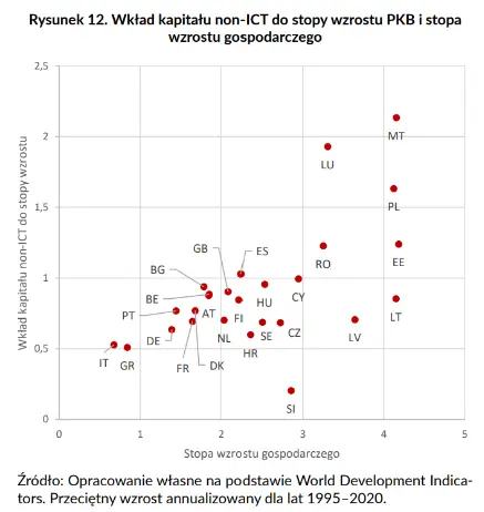 dlaczego stopa inwestycji w polsce jest niska i czy na pewno jest to problemem o fetyszu stop inwestycji grafika numer 21