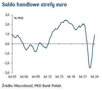 slodko gorzki raport mfw kurs euro do zlotego eurpln wystrzelil grafika numer 5