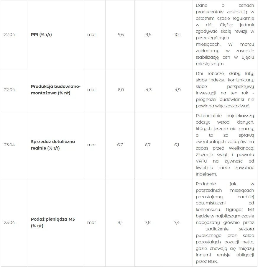 teraz to dopiero inflacja wystrzeli prognozy ekonomiczne na kwiecien 2024 grafika numer 2