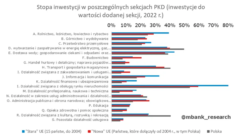 dlaczego stopa inwestycji w polsce jest niska i czy na pewno jest to problemem o fetyszu stop inwestycji grafika numer 14