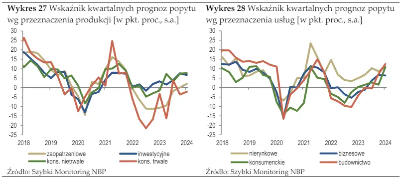 amerykanska gospodarka rosnie znacznie wolniej a inflacja wrecz przeciwnie grafika numer 9