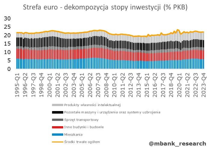 dlaczego stopa inwestycji w polsce jest niska i czy na pewno jest to problemem o fetyszu stop inwestycji grafika numer 4