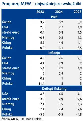 slodko gorzki raport mfw kurs euro do zlotego eurpln wystrzelil grafika numer 1