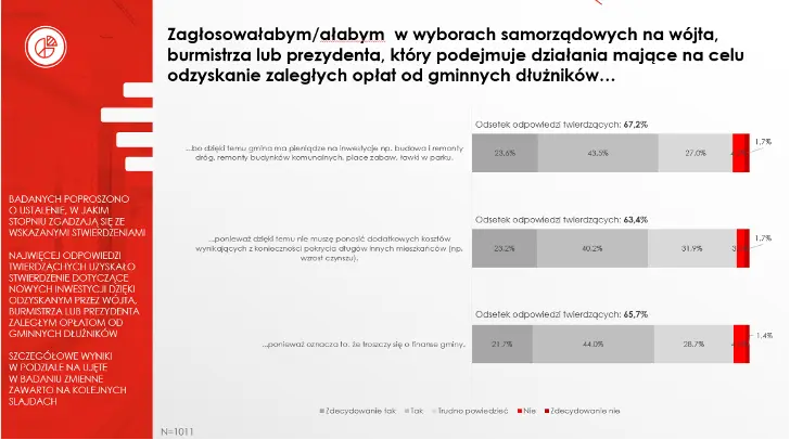 miliardowy problem samorzadow czy nadchodzace wybory moga jeszcze cos zmienic grafika numer 2