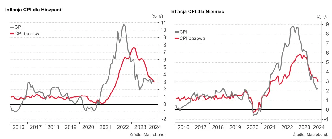 niemiecka i hiszpanska inflacja na pierwszy ogien kolejne argumenty dla ebc grafika numer 1