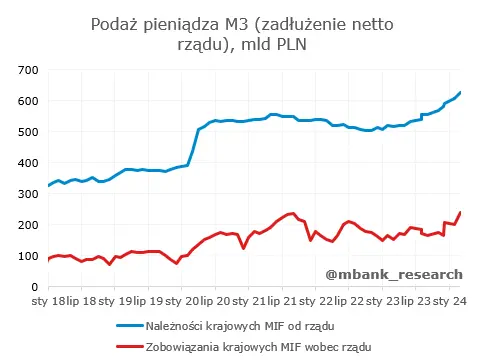 podaz pieniadza zaskoczyla jak nigdy co tam sie wydarzylo grafika numer 2