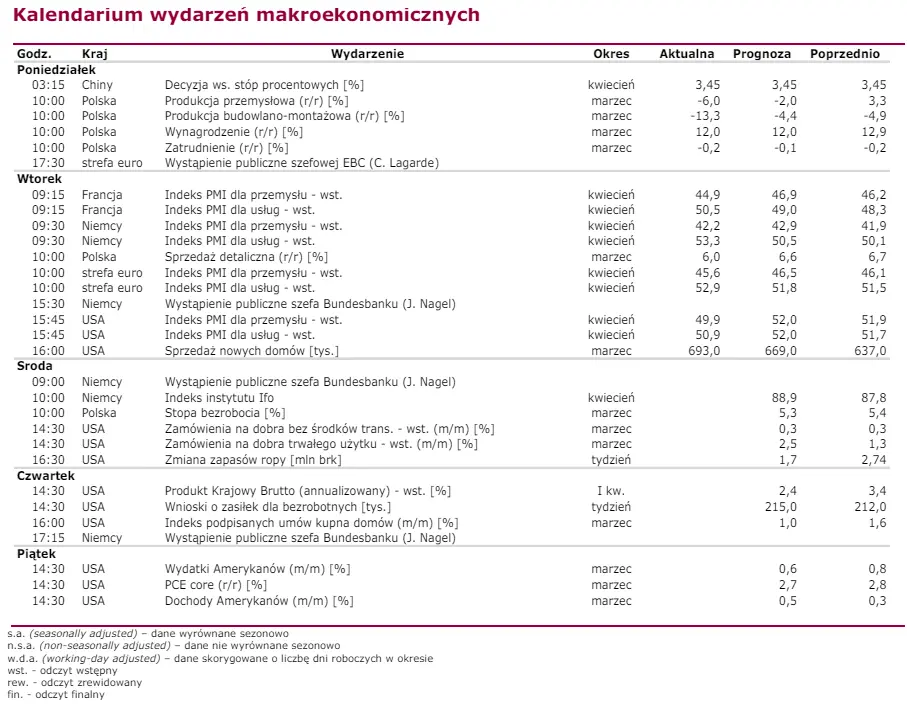 akcje kghm liderem spadkow na gpw dywidenda pko poroznila dwa indeksy grafika numer 3