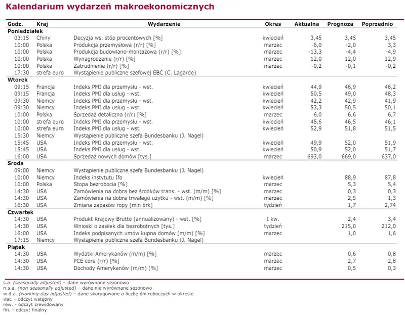 akcje kghm liderem spadkow na gpw dywidenda pko poroznila dwa indeksy grafika numer 3