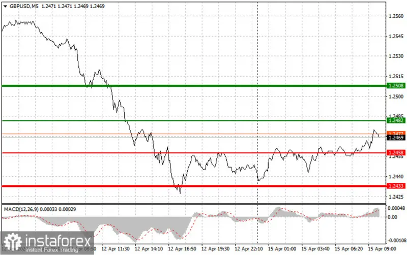 kurs funta gbp dostal wsparcie od pkb ale nie powalil silnego dolara usd grafika numer 2