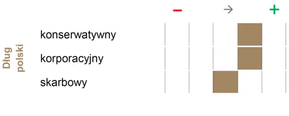 perspektywy inflacji a rynek dlugu ocena i prognozy na kolejne okresy grafika numer 1