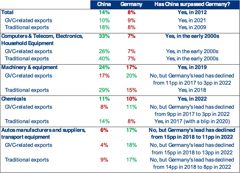 chiny kontra niemcy stosunki handlowe moga byc zagrozone grafika numer 2