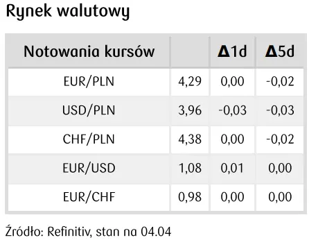 polski zloty pln wciaz zyskuje na wartosci jerome powell przywrocil nadzieje rynkom grafika numer 1